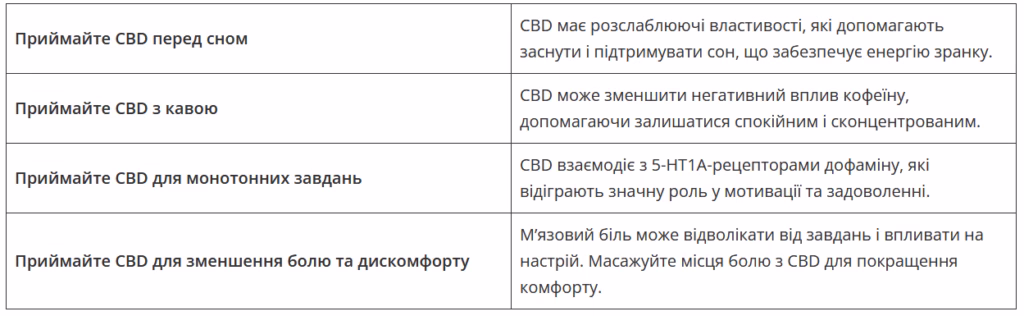 Способи покращення концентрації за допомогою CBD