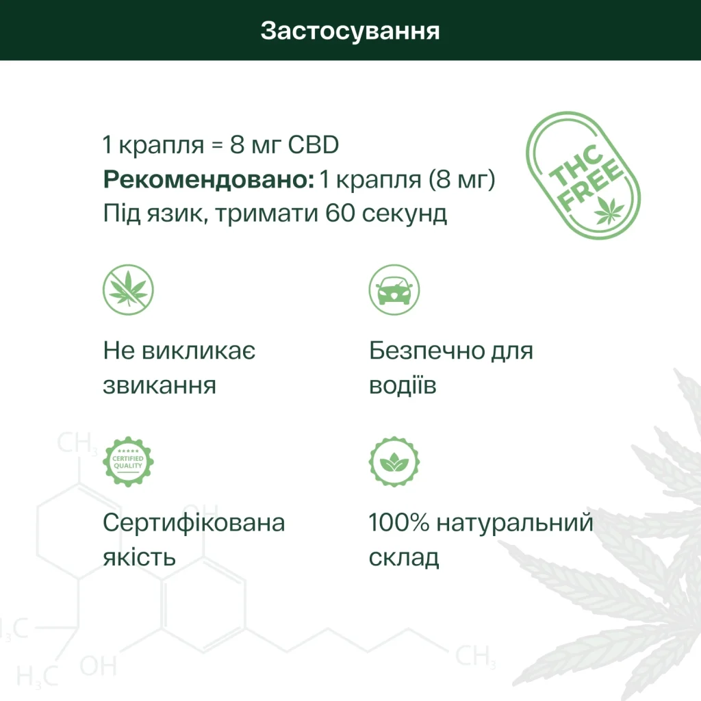 Олія КБД 16% Broad Spectrum застосування