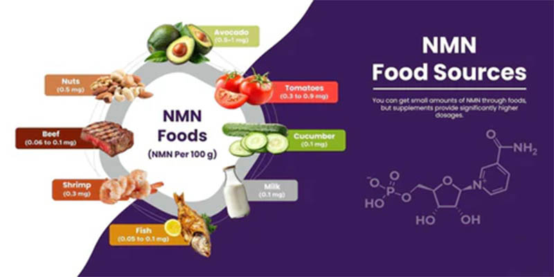 Продукти з NMN