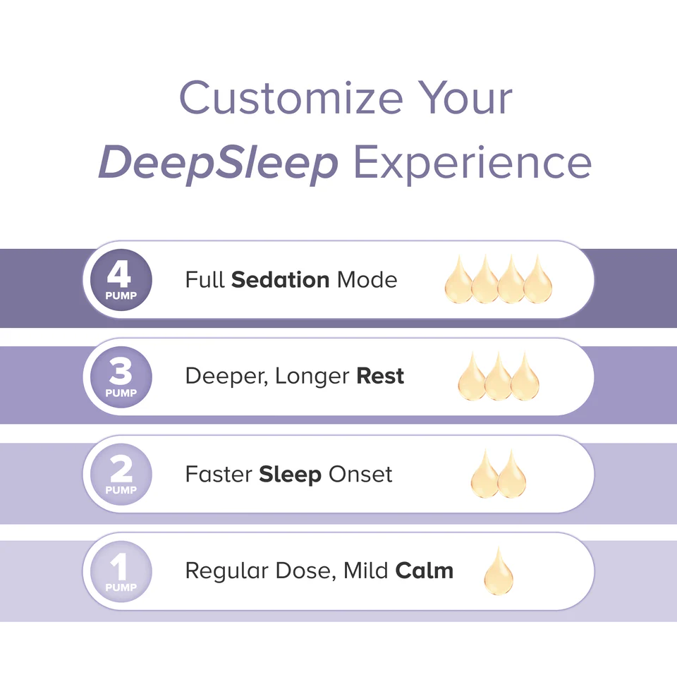 Neurogan DeepSleep Isolate олія 120 доз