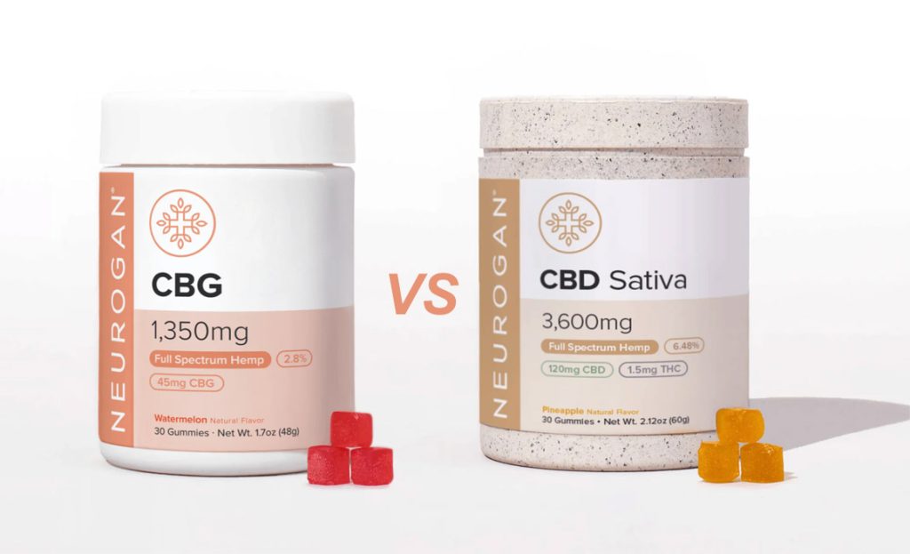 CBG Gummies vs CBD Sativa Gummies: що обрати для енергії?